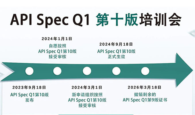 培训通知丨通辽777盛世国际API Spec Q1 第十版第四期培训火热进行中！
